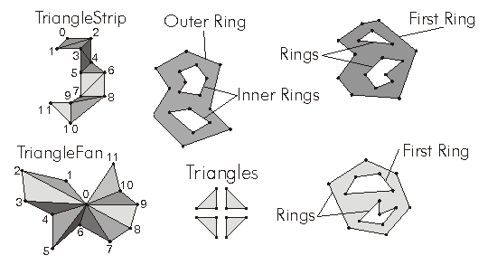 esriPatchType Examples